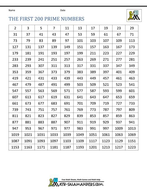 Prime Numbers List