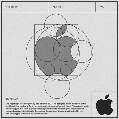 The Apple logo from aggregated circles. Rob Janoff created this masterpiece in 1977. : r/DesignPorn