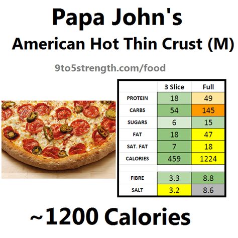 Papa John S Pizza Slice Nutrition Facts | Besto Blog