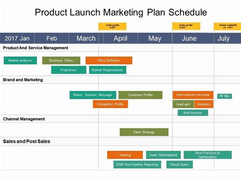 Marketing Launch Plan Template Elegant Product Launch Marketing Plan Schedule Example Ppt ...