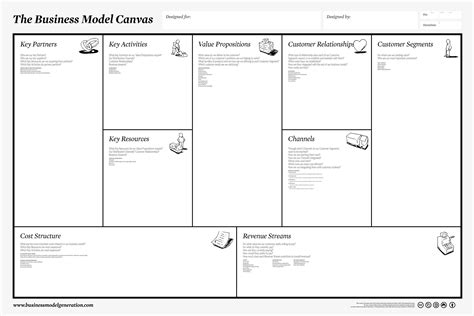 Business Model Canvas — GVSU CEO Club