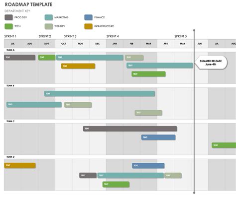 How to Create the Best Roadmap in Excel | Smartsheet (2022)