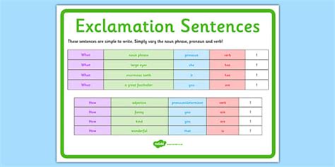 Exclamation Mark Sentences Display Poster - KS1 Resources