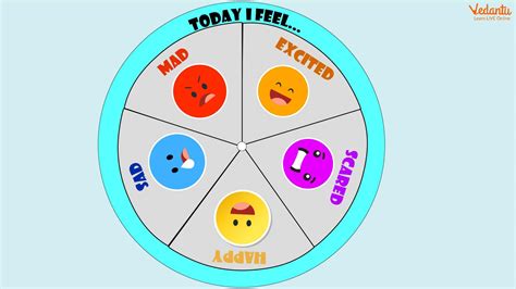 Wheel of Emotion Makes Your Child More Expressive