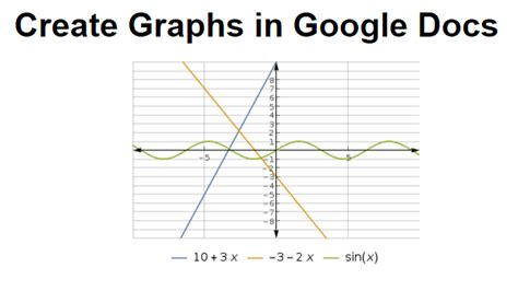 How to Create a Graph in Google Docs