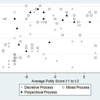 Democracy Before and After Constitution Promulgation Based on Process ...