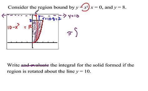 Washer Method Around A Line | Bruin Blog