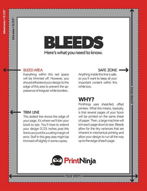 Full Bleed Printing Explanation and Tutorial