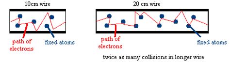 Resistance of a Wire Investigation - GCSE Science - Marked by Teachers.com