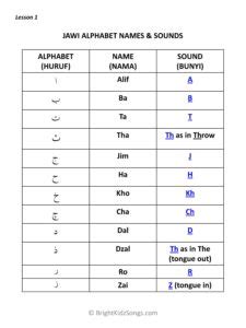 Jawi Alphabet Names and Sounds | BrightKidzSongs.com