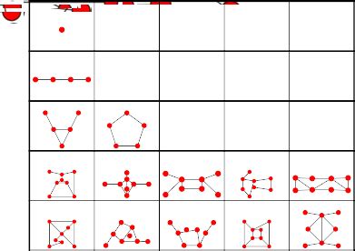 Self-Complementary Graph -- from Wolfram MathWorld