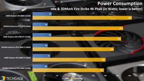 A Look At “Epic” 1080p Gaming Performance With AMD’s Radeon RX 6600 XT ...