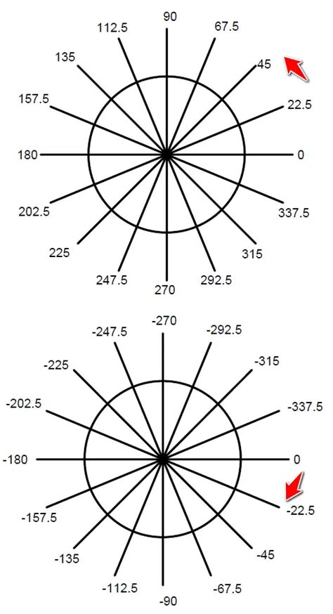 AutoCAD tutorial 04: Angles and lines in AutoCAD