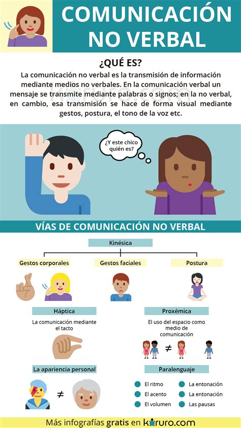 Todo sobre la Comunicacion no verbal - Explicado con ejemplos