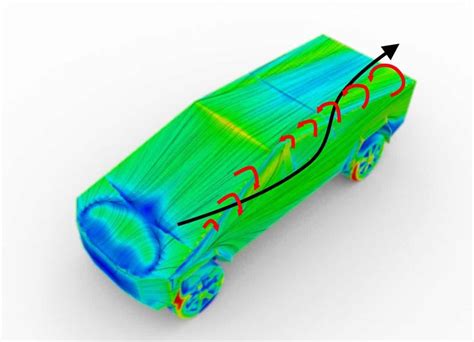 Tesla Cybertruck Aerodynamics – E-Mobility Institute