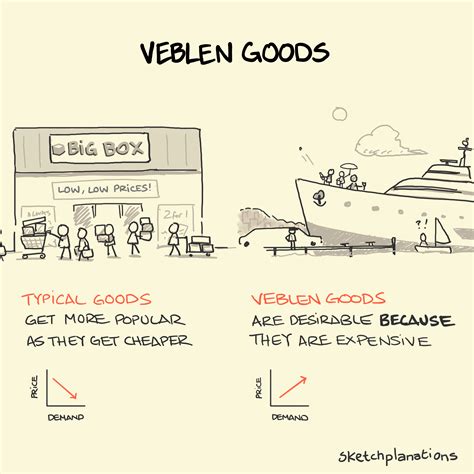 Veblen goods | Logic and critical thinking, Veblen, Teaching economics