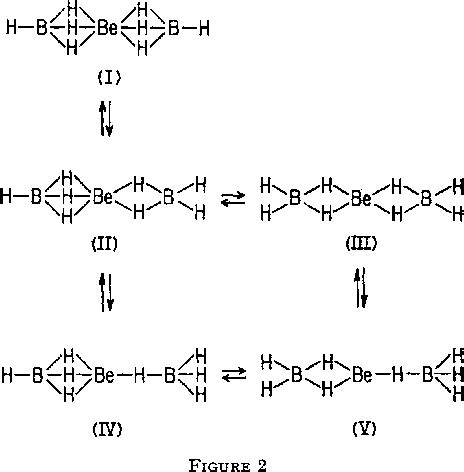 Figure 2 from Gas-phase nuclear magnetic resonance spectroscopic study of the molecular ...