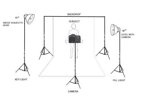 ART 80: Elements of Photography: Portrait Lighting, where is the light hitting your subject ...