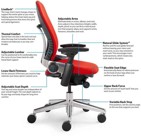 Office Chair Guide & How To Buy A Desk Chair + Top 10 Chairs