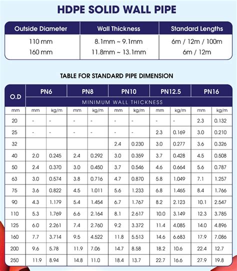 wall thickness hdpe pipe Corrugated double wall pipes hdpe pipe mmmm thickness length meter ...