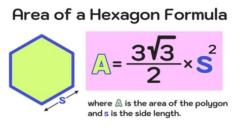 Area of a Hexagon Calculator — Mashup Math