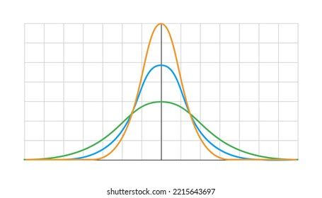 Gauss Distribution Standard Normal Distribution Distribution Stock Vector (Royalty Free ...