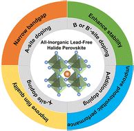 Doping strategies for inorganic lead-free halide perovskite solar cells ...