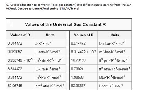 Create a function to convert R (ideal gas constant) | Chegg.com