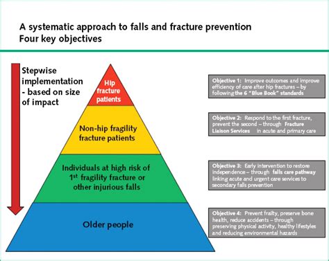 The Prevention and Management of Falls in the Community | Royal College of Physicians of Edinburgh