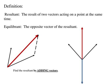 PPT - Applications of Vectors PowerPoint Presentation, free download - ID:3167084