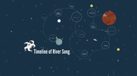 Timeline of River Song by lee widmer