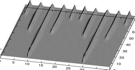 Small diffusion coefficient | Download Scientific Diagram