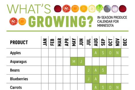 What's Growing in Minnesota? - Farm Flavor