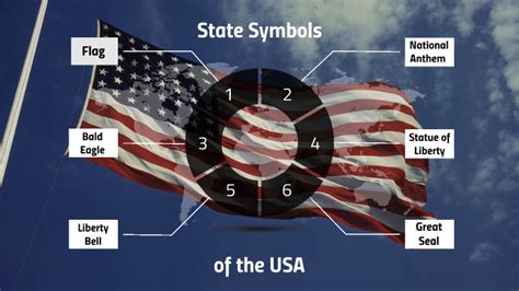 State Symbols by Anna Halyts on Prezi