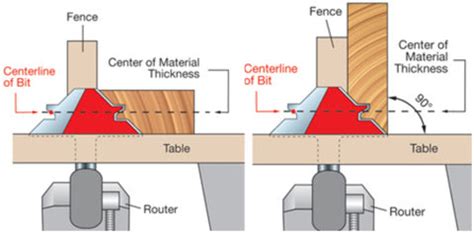 TimberLock™ 45° Lock Miter Router Bit - 1/2" Shank – Valkyr Tools