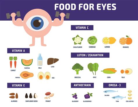 Fruits for good eyesight 6 days - Food Keg