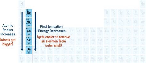 Group 2 Metals (A-Level) | ChemistryStudent