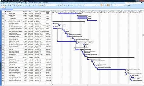 Engineering Project Plan Template Lovely Engineering Project Timeline Template | Gantt chart ...