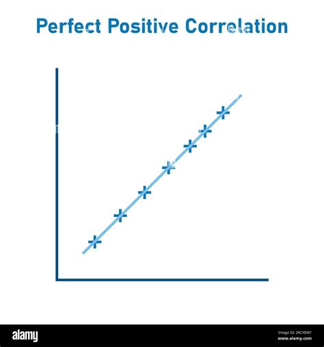 Perfect positive correlation graph. Scatter plot diagram. Vector illustration isolated on white ...