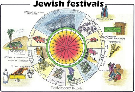 Bible History - Foundations of Jewish Life - Second Census - Jewish Calendar - Sacrificial ...