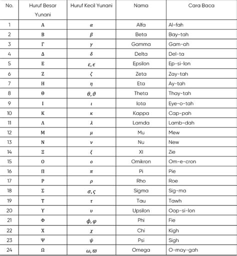 Simbol Matematika Dan Alfabet Yunani Mocikuedu Gambaran - Riset