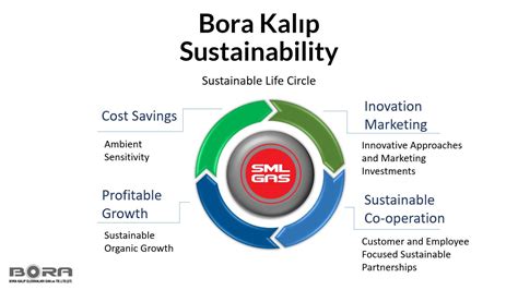 Sustainability Strategy - Bora Kalıp