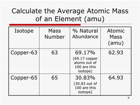 PPT - Average Atomic Mass PowerPoint Presentation - ID:3166603