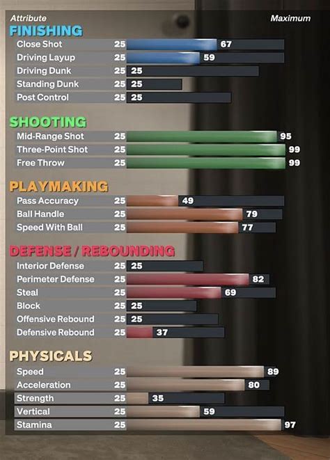 NBA 2K23 Steph Curry Build