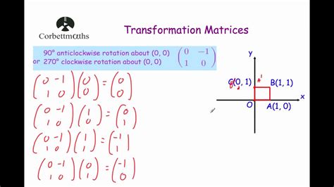 Rule for 90 degree rotation geometry - rillyintel