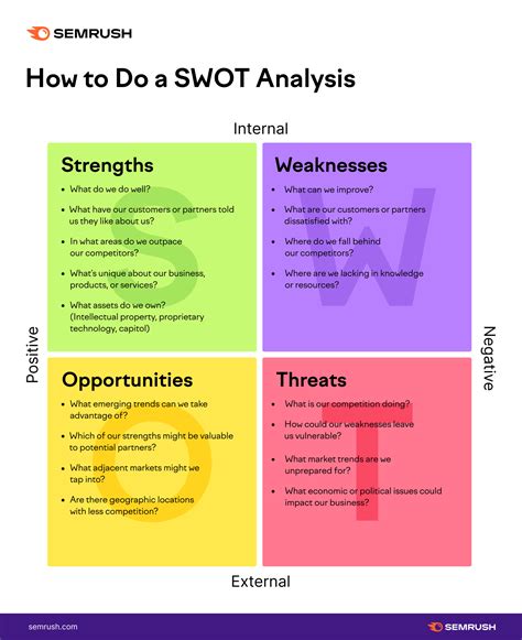 How to Do a SWOT Analysis (with Examples)