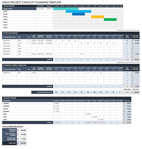 Free Agile Capacity Planning Templates | Smartsheet