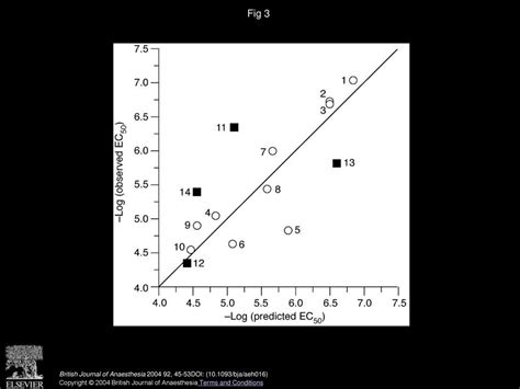 Derivation of preliminary three-dimensional pharmacophoric maps for chemically diverse ...