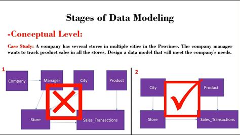 DESIGNING RELATIONAL DATA MODELS | CONCEPTUAL, LOGICAL, AND PHYSICAL DATA MODELS - YouTube