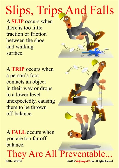 Preventing Slips Trips And Falls Poster